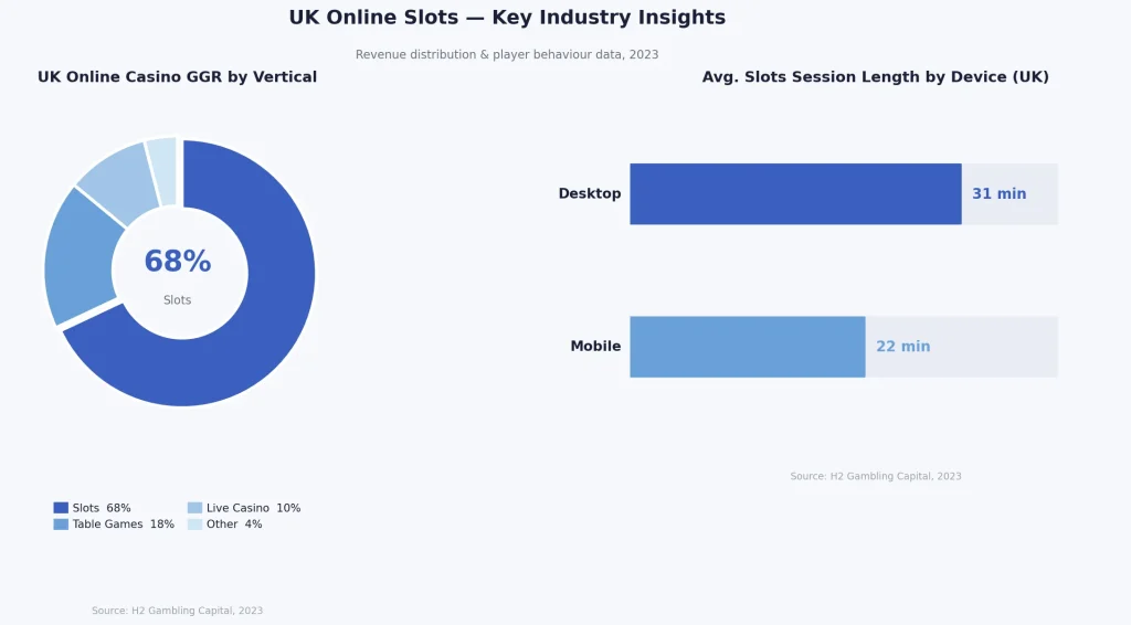 What Slots Research and Player Data Actually Tells Us
